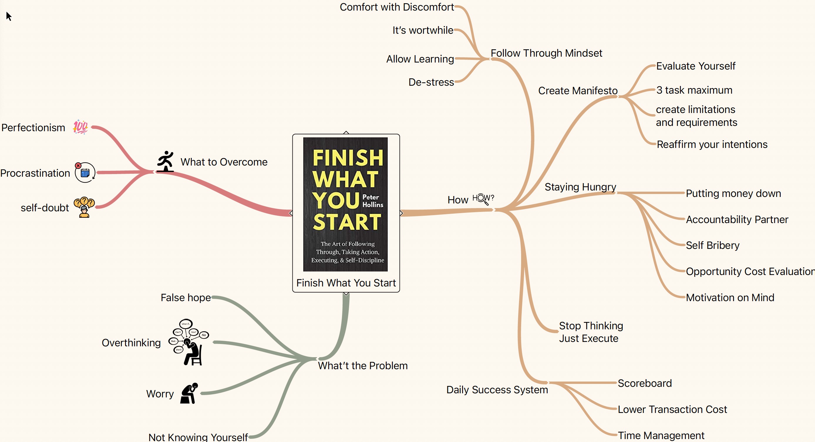 Finish What You Start